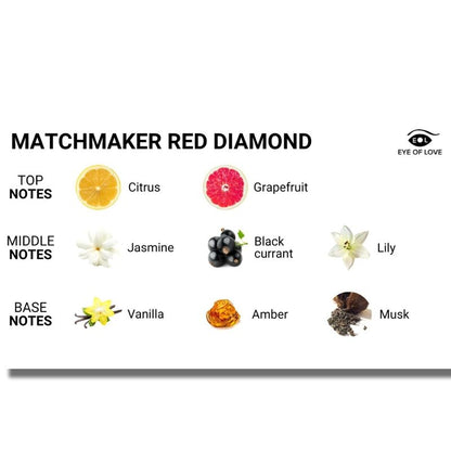 EYE OF LOVE - MATCHMAKER CANDELA DA MASSAGGIO CON DIAMANTE ROSSO ATTRACT HIM 150 ML