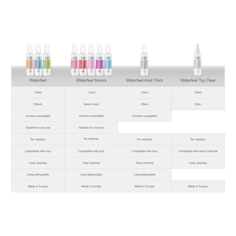 WATERFEEL - LUBRIFICANTE ANALE 150 ML